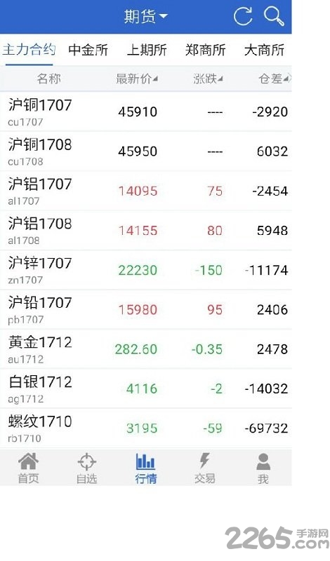 中投期货掌中宝app 中投期货掌中宝软件下载
