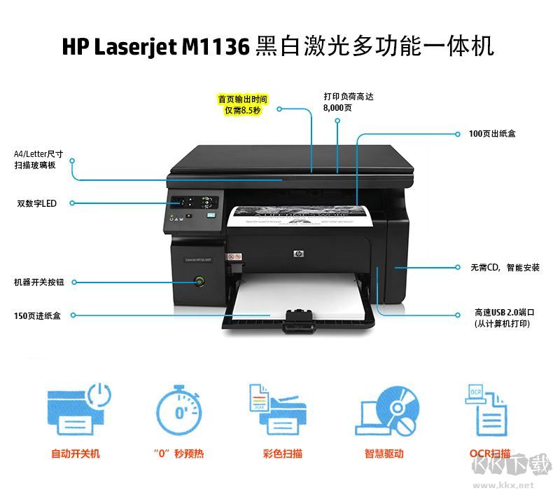 LaserJet Pro M1136驱动