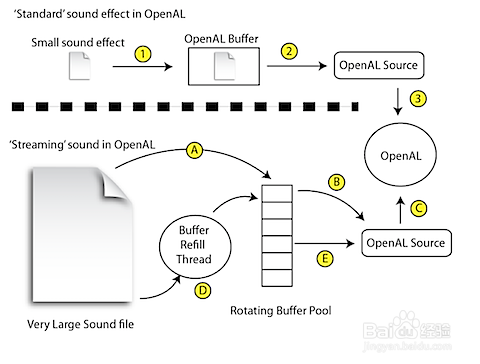OpenAL音效软件v2.1.0官方免费版(图4)