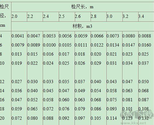木材材积表 原木材积表下载