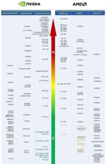 《剑灵》电脑配置要求说明