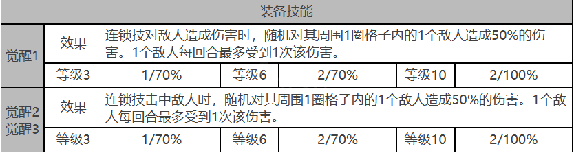 白夜极光贝弗利值得玩家入手吗 贝弗利属性强度测评 4